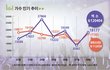 엑소, 추석 연휴도 ‘반짝반짝’… 한류스타 버즈량 또 1위