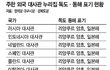 세계유일 친한파 나라