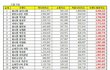 11월 남자아이돌 개인 브랜드 순위