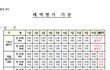 여군의 체력에 대한 남자들의 불만(필독)
