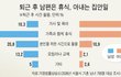 한남들은 삶이 고달픈 여자를 선호한다
