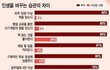 카드로도 더치페이할수있음?