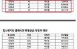 서울 신길뉴타운 힐스테이트 클래시안 특별공급 당첨자가 바뀌고 미달된 곳에서 귀신 등장!