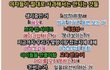 여자들이 절대로 사과해서는 안되는 것들