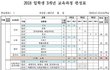 예비고1 개꿀이네 교육과정 개편된거 올라옴