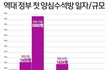 조선일보는 이석기가 양심수인게 싫다