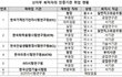 어린이제품 안전특별법, 안전이 아닌 산자부 퇴직자들의 노후보장이라는거 알고 계신가요?