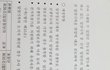 저는 입양 부모입니다  한번씩만 동의합니다 부탁드립니다