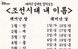 조선시대 너네 이름 찾아서 적어봐ㅋㅋㅋㅋ