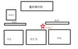 집(아파트) 앞에 쓰레기를 갖다버려요 ! 도와주세요!!!