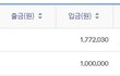 X같이 일하고 월 177만원..