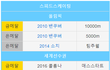 내가 이승훈 김보름 진실 알려줌