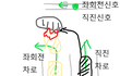 2차선 불법 좌회전 교통사고 상대측이 과실 인정을 하지 않습니다.