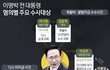 숨차뉴스 1117 박근혜에게는 1심 선고를, 이명박에게는 기소를