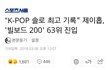 빌보드에서 또 놀랄 만한 기록 세운 아이돌