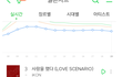 아이콘 사랑을했다 남성성비