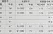 고1 3모 전교 1등 함 ㅠㅠㅠㅠ