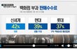백화점, 대형마트 갑질..