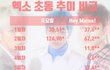 이틀만에 터졌다 ㄷㄷㄷㄷ