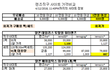 펌)렌즈직구 렌즈별 가격비교 - 한국어 직배송