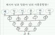 친구들이 내가 울반남자애 좋아한다고 헛소문퍼트렸어...
