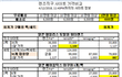 렌즈 직구 사이트 렌즈별 가격비교 - 한국어 직배송 사이트