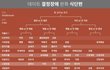 꿀팁 모음 풀게!!!