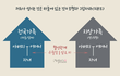 성경 속 비밀, 어머니 하나님을 믿는 하나님의 교회(안상홍님)