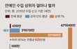 다시보는 2015년 1군 아이돌들 수익내역