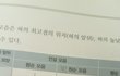 내책에 누가 낙서 해놓음;