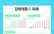 대한민국의 떨어진 인권 실태...