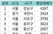 여기 니네 동네 있냐