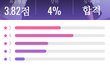 소개팅어플 점수 이정도가 평타예요?
