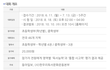 방학중에 한우리독서올림피아드대회에