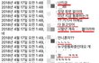 SNS의 대통령때문에 성폭력범이된 7살아이의 엄마