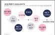 sm 하반기 아이돌 컴백계획 (엑소,태연 등)