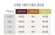 이 시대구원자는 안상홍님