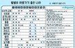 아이돌 발라드 추천해줘ㅜ