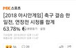 애들아한일전시청률씹오짐 ㅋㅋㅋㅋㅋㅋㅋ