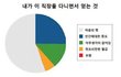 회사일이 너무 많아요..