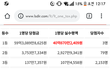 로또 당첨되서 재산이