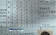 박진영 중학교 성적표
