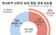신천지에 대한 음해는 부패한 기성교단에서 주도한 결과