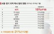 성폭력' 목사 "성관계땐 하나님이 기뻐하신다"