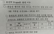 숨차뉴스 1171 박근혜에게는 2심 선고를, 이명박에게는 1심 선고를