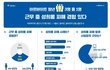 속옷 사이즈 얼마나돼?" 아르바이트 청년 31% "근무중 성희롱 피해"