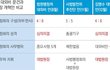 숨차뉴스 1174 박근혜에게는 2심 선고를, 이명박에게는 1심 선고를