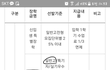 얘드라 나 수석 맞지??