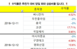 주식투자는??