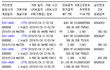 [씨티카드 고발합니다] 프랑스 파리에서 5분만에 씨티카드로 553만원 강탈 당했습니다!!! 많이 알려주세요